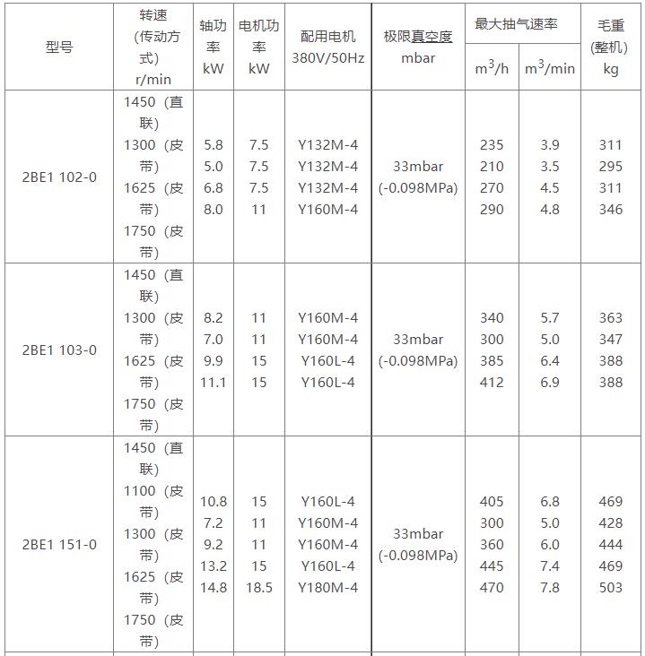 2BE1水环式九州体育入口·(中国)官方网站参数表